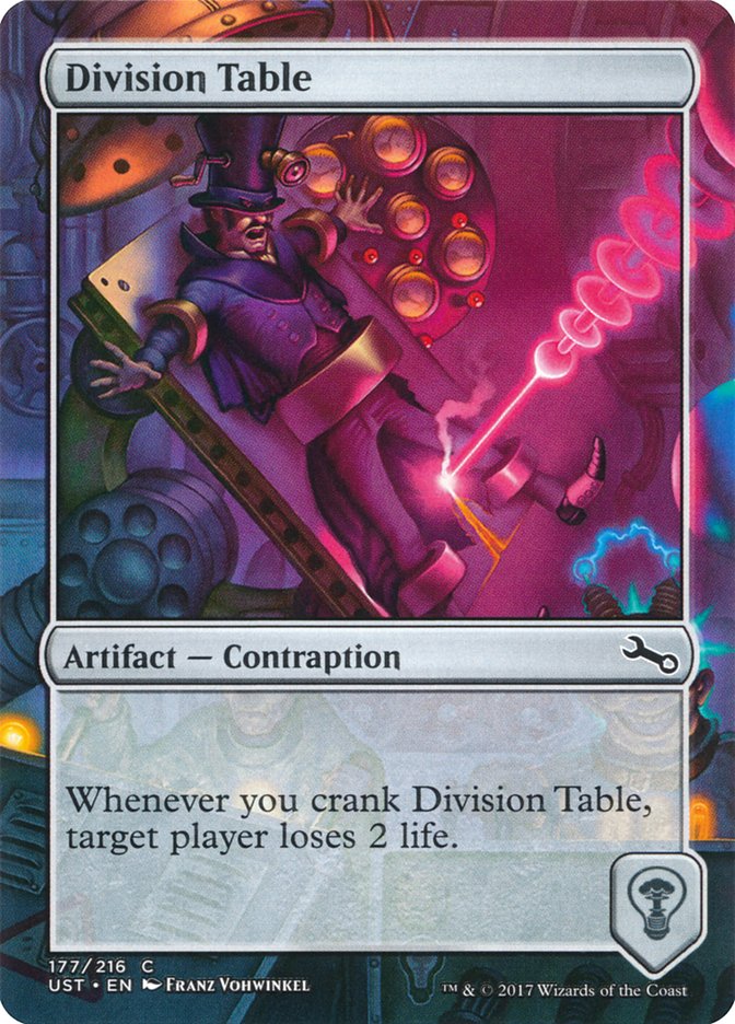 {C} Division Table [Unstable][UST 177]